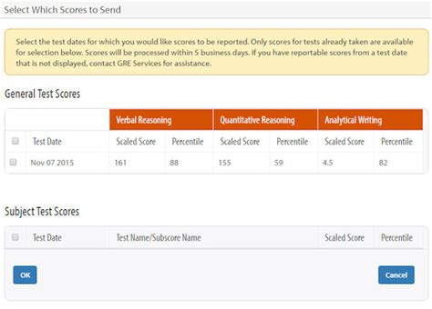 how many days for gre results|Sending Your GRE General Test Scores .